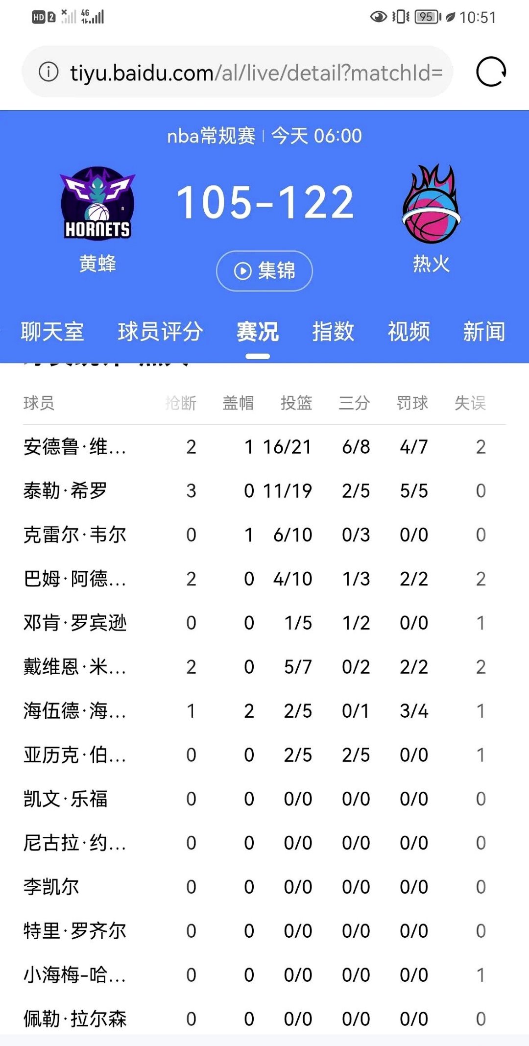 包含勇士队惨败后更衣室爆发冲突，主帅回应，对于方面音乐市场可以更新.的词条
